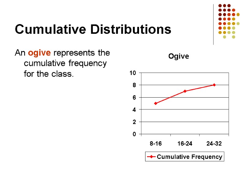 Cumulative Distributions An ogive represents the cumulative frequency for the class.